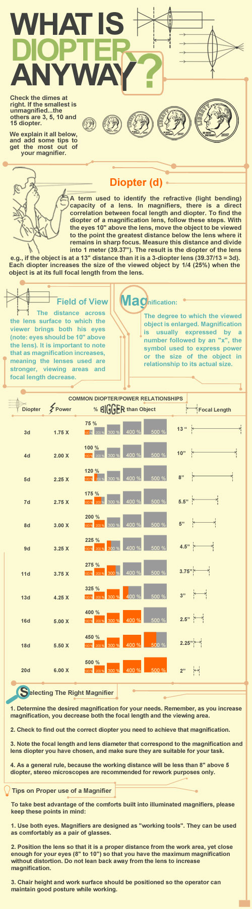 diopter infographic