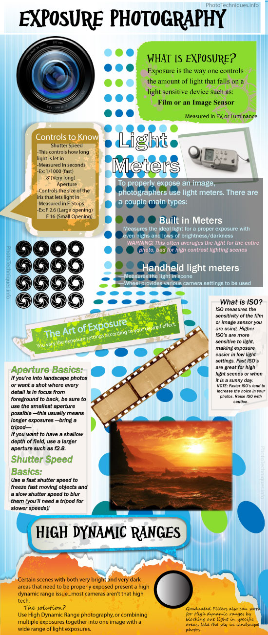 exposure infographic