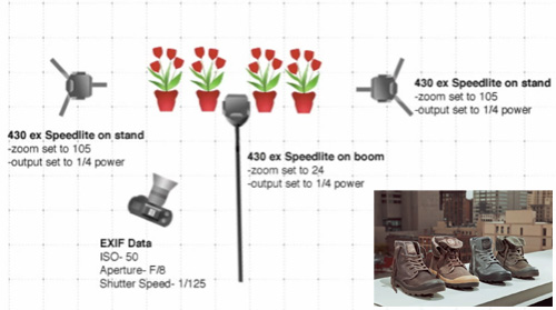 urban shoe lighting setup