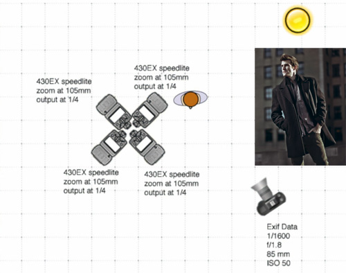 contemporary style flash setup