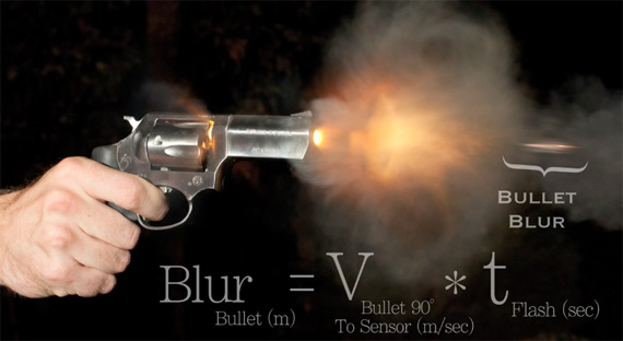 how to photograph gun fire