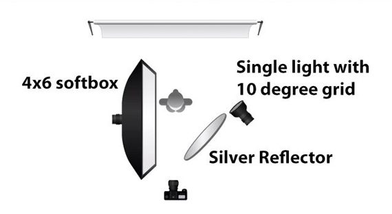 softbox