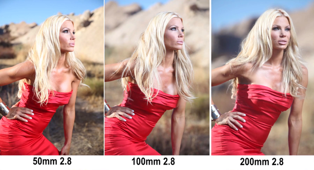 Creative Depth of Field Comparison of Different Lens Sizes
