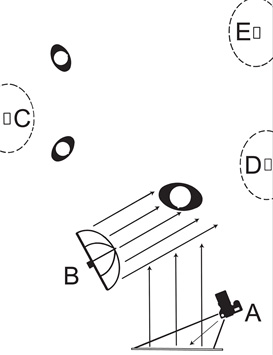 diagram for bouncing flash