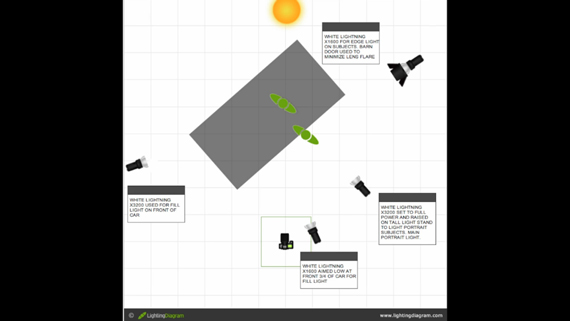 lighting diagram for Mad Max-style photo shoot