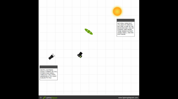 lighting diagram 2 for Mad Max-style photo shoot
