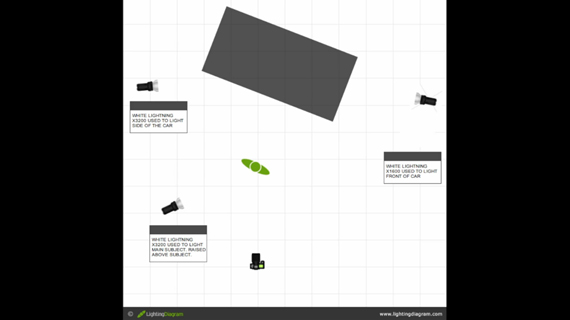 lighting diagram 3 from Mad Max-style photo shoot