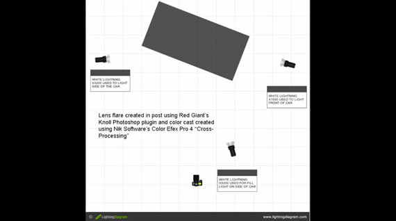 lighting diagram 4 from Mad Max-style photo shoot