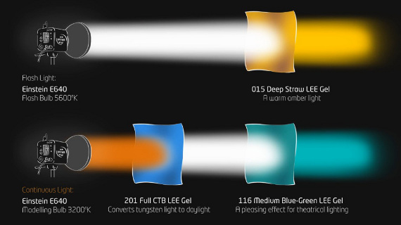 Gels for flash and continuous lights