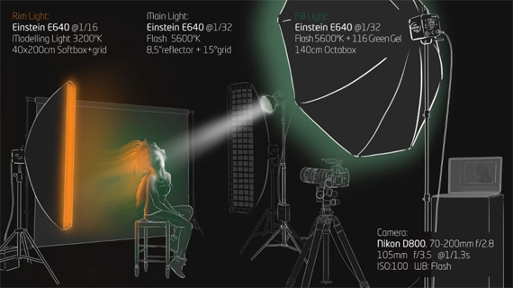 continuous and flash lighting