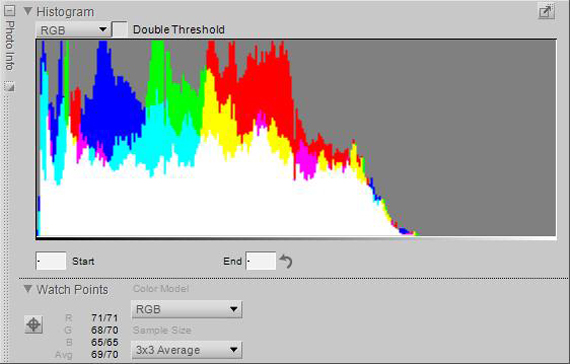 photo histogram