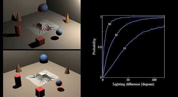 photography forensics shadows analyst fake manipulated photo