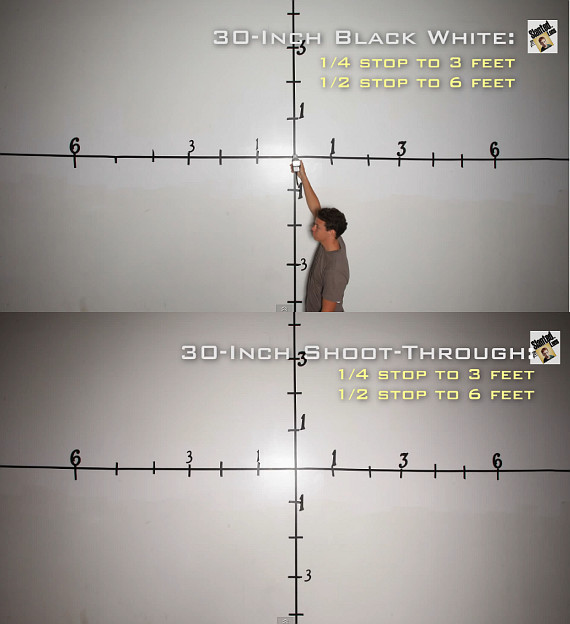 umbrella lighting 101 diffused bounce light