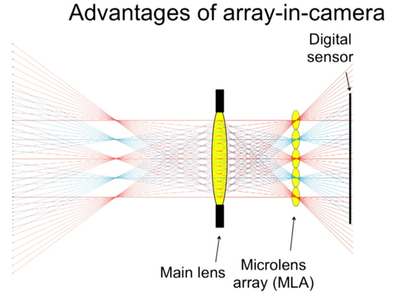 lytro-camera-4