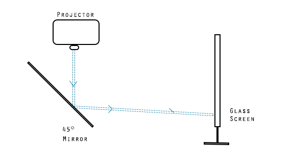 peppers-ghost-diagram