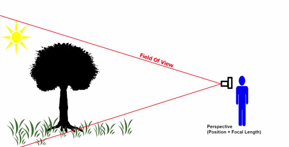 focal length for landscape photography