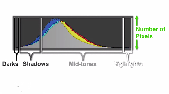 histogram