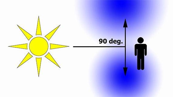 how-to-use-a-polarizing-filter