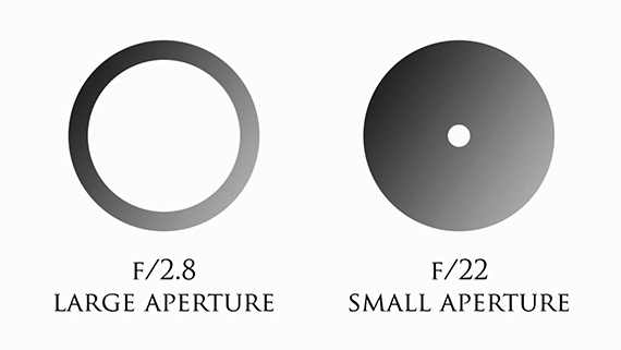 what-is-aperture