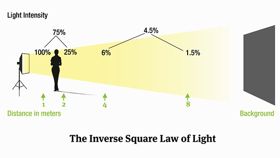 change-in-light-intensity