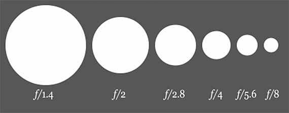 f-stops-explained-diagram