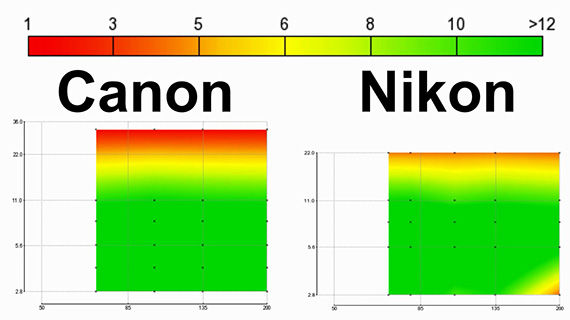 sharpness-nikon-vs-canon