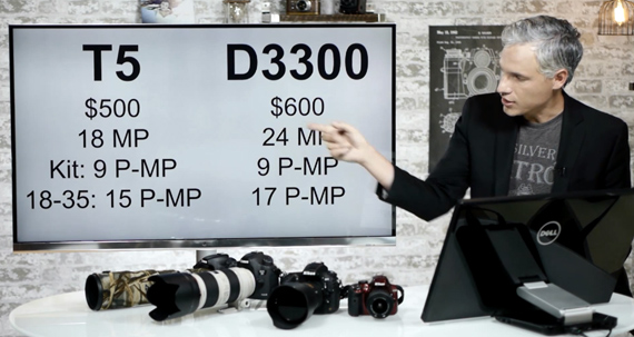 Comparing Canon and Nikon Cameras