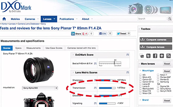 what is a lens t-stop