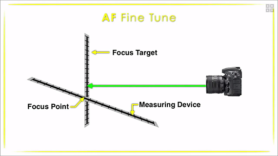 camera focus recalibration