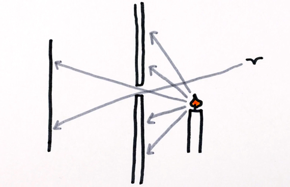 Aperture Explained Simply