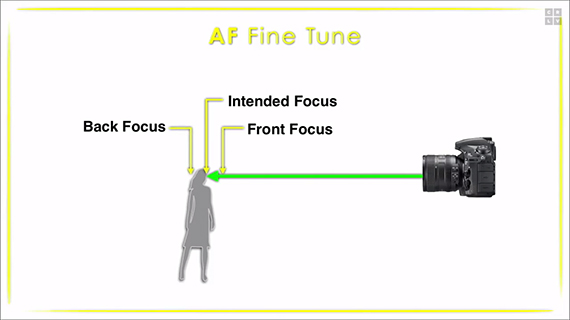 Camera focusing issues