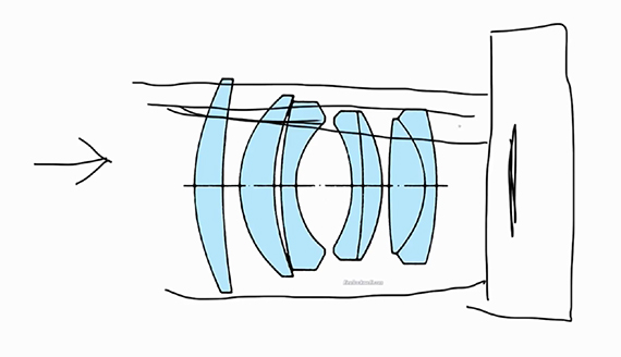 find your lens's sweet spot