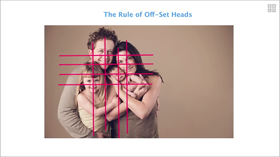 understanding the rule of off-set heads