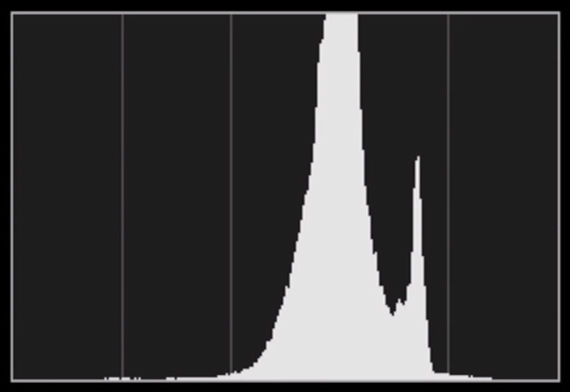 histogram