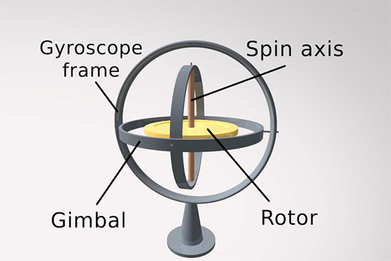 image stabilization