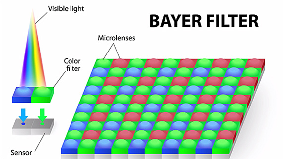 digital camera image sensor