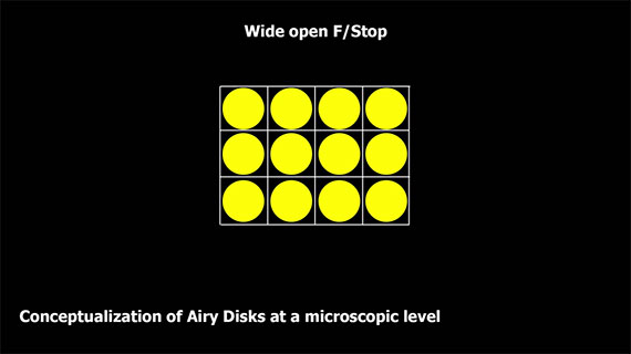 understanding lens diffraction 