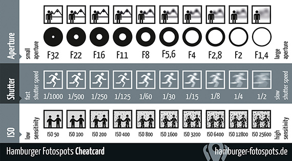 the-only-exposure-triangle-cheat-sheet-you-ll-ever-need