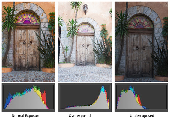 comparing histogram exposures