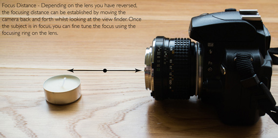 focus distance for macro photography