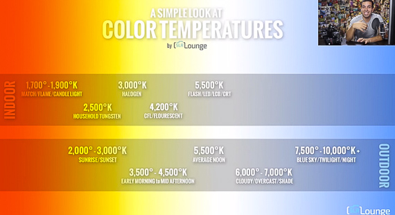 color temperature chart