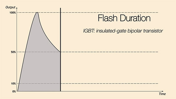 IGBT