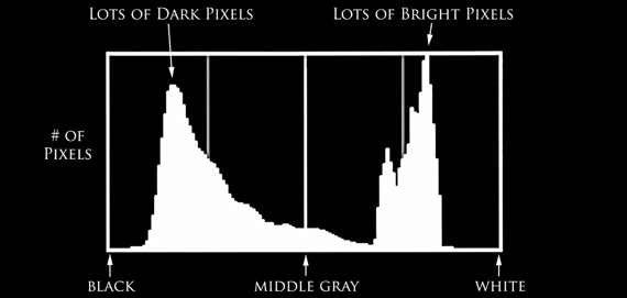 photography histogram