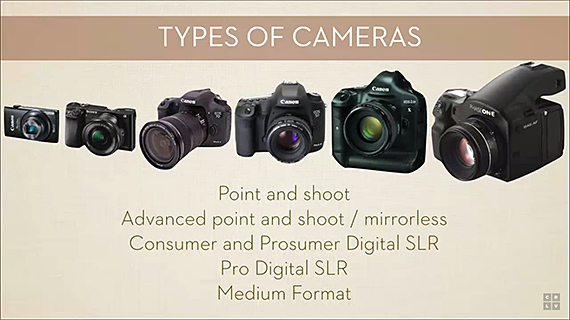 types of cameras