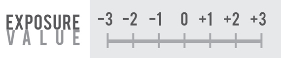 exposure scale