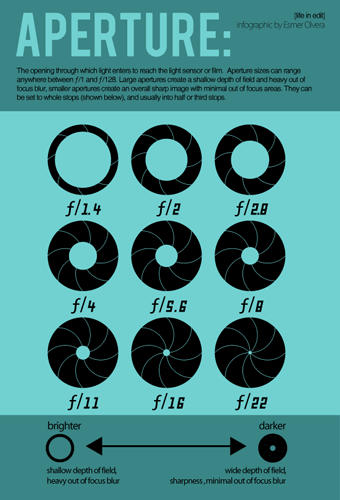 aperture comparison