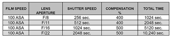 asa chart for film photography