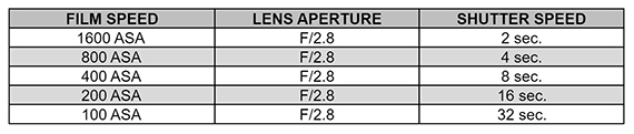 film chart