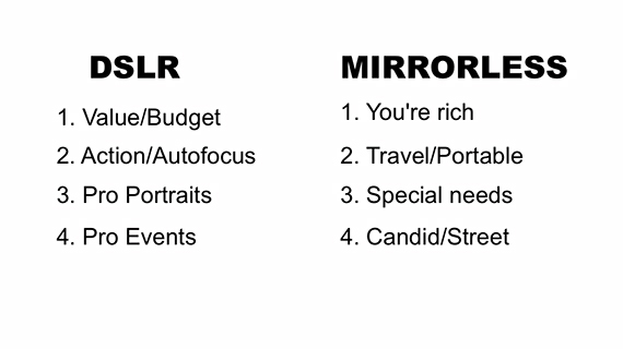 dslr mirrorless advantages 