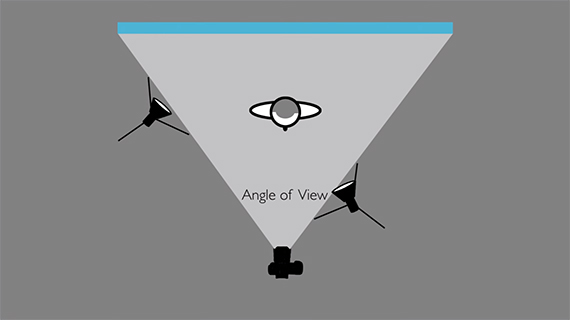 angle of view, light stand set-up